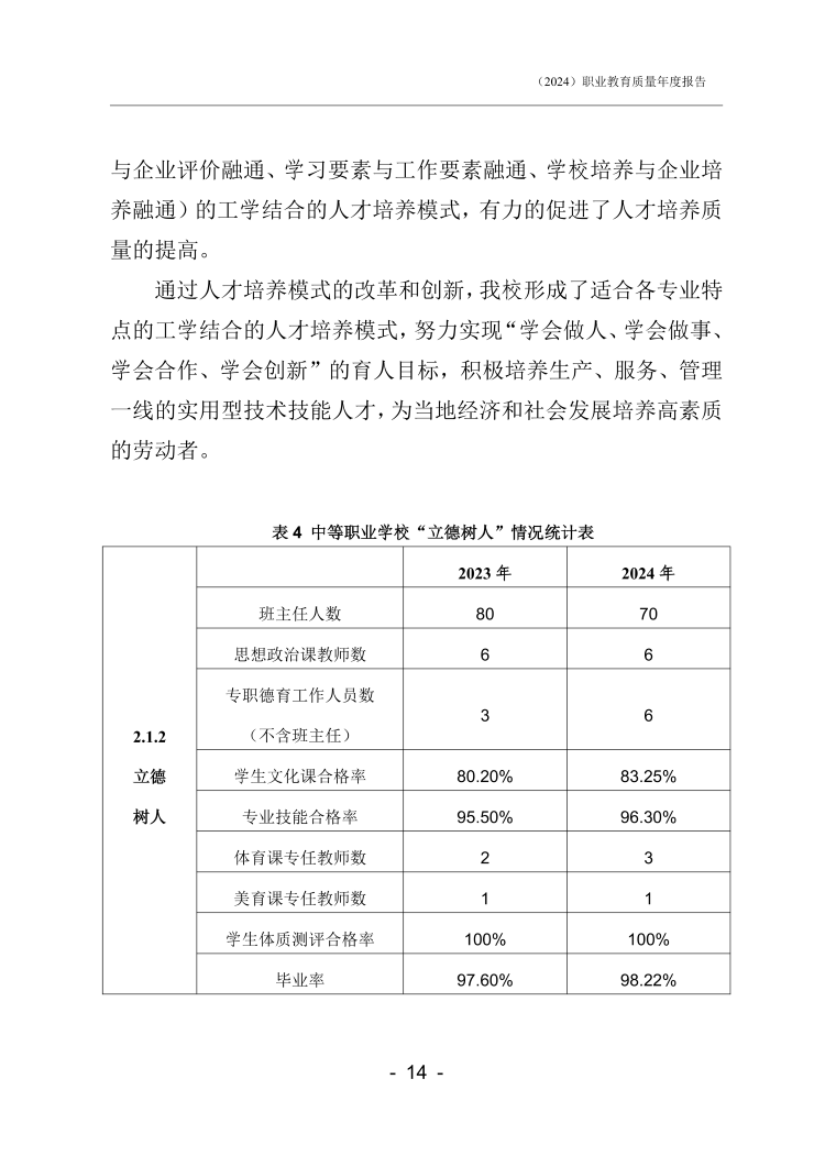 石家庄新东方中等专业学校年度质量报告_16.png