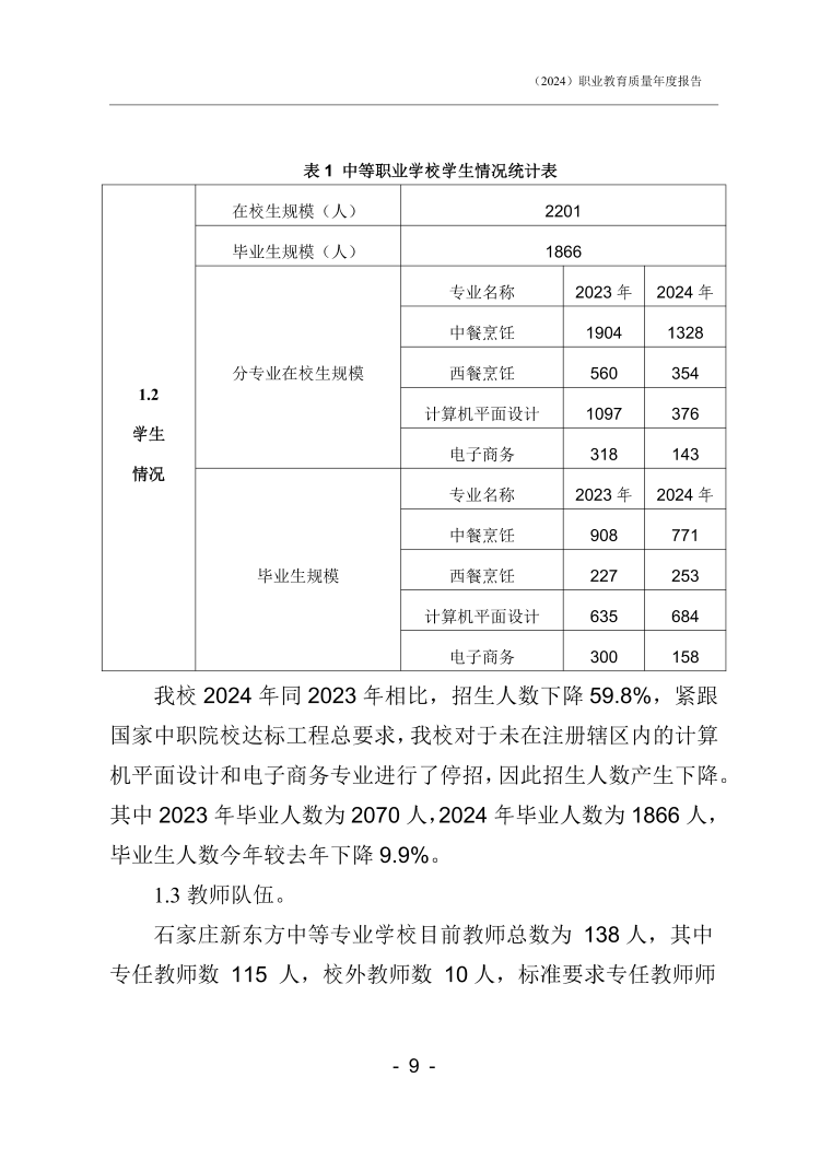 石家庄新东方中等专业学校年度质量报告_11.png